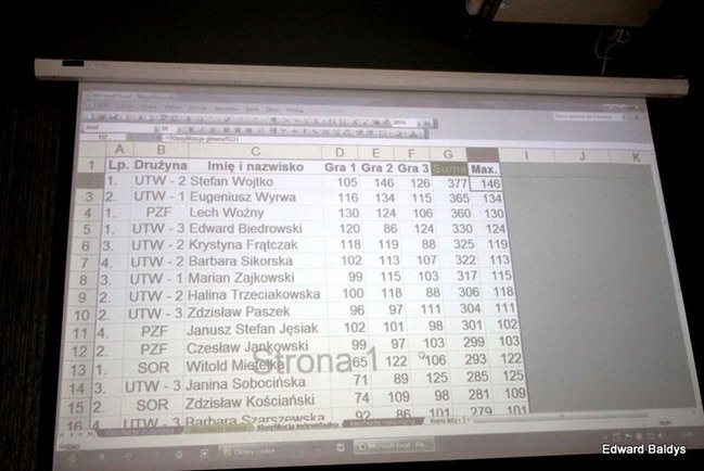 Turniej bowlingu UTW w Lesznie (zdjęcia)