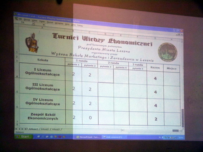 Mistrzowie ekonomii (zdjęcia)