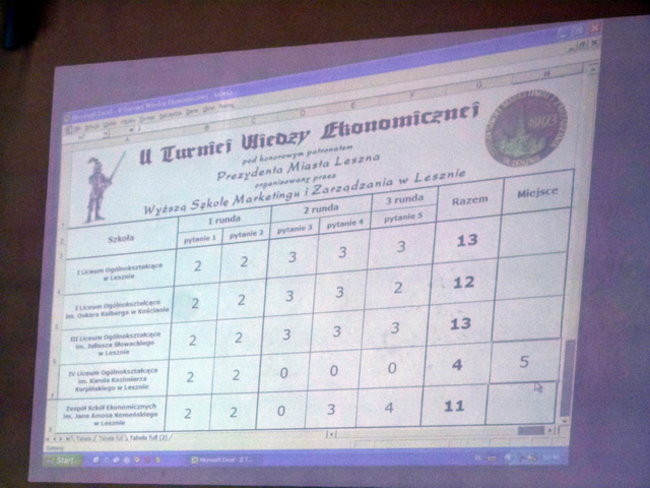 I LO zwyciężyło w turnieju (zdjęcia)