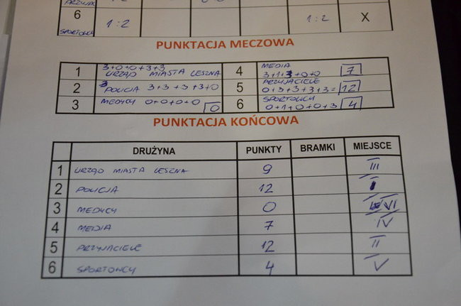 Policjanci najlepsi w Trapezie (zdjęcia)