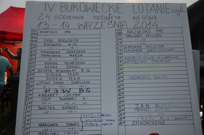 Tłumy biegają w Bukówcu (zdjęcia)