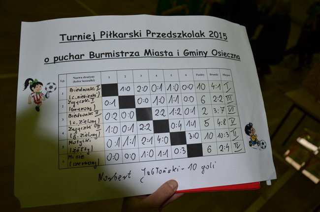 Biedronki triumfowały w Kąkolewie (zdjęcia)