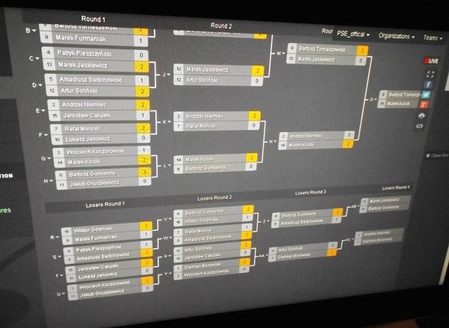 Piłka nożna w dwóch odsłonach (zdjęcia)