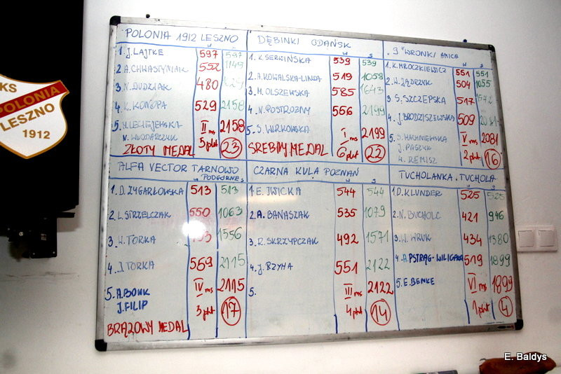 Polonia mistrzem Polski! (zdjęcia)