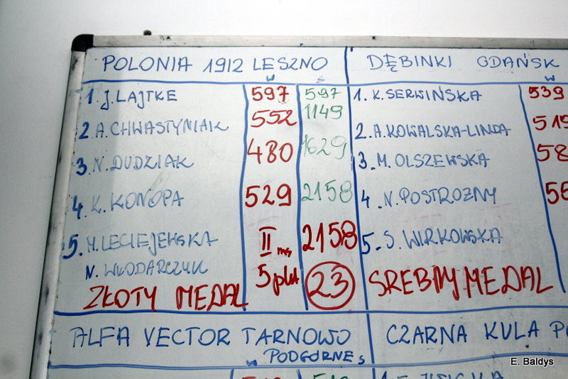 Polonia mistrzem Polski! (zdjęcia)