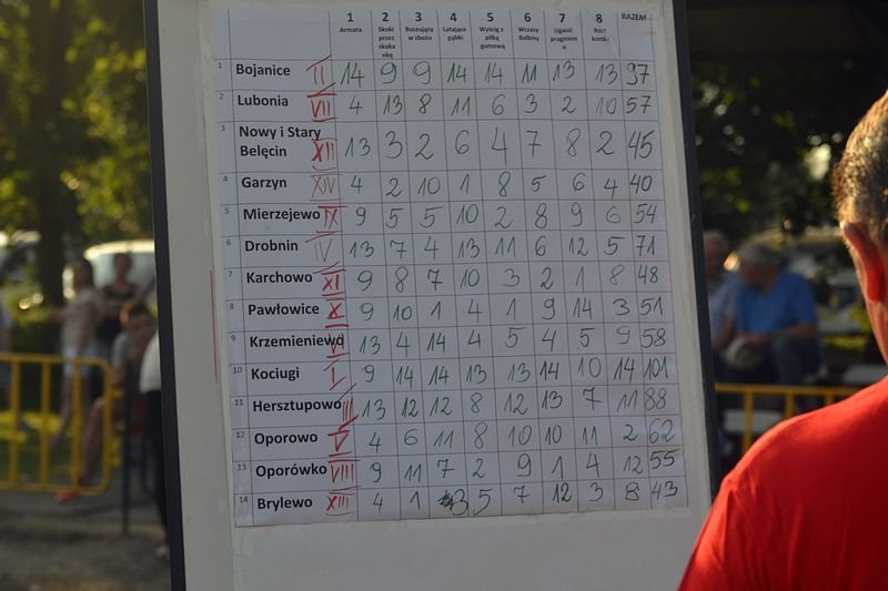IV Turniej Wsi Gminy Krzemieniewo (dużo zdjęć)