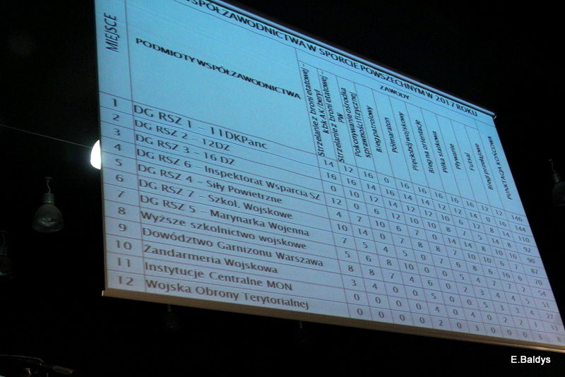 Wojskowa Gala Sportu (zdjęcia)