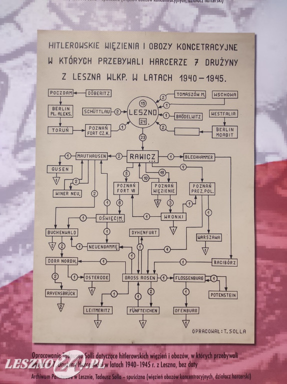 Nowa wystawa w Archiwum Państwowym