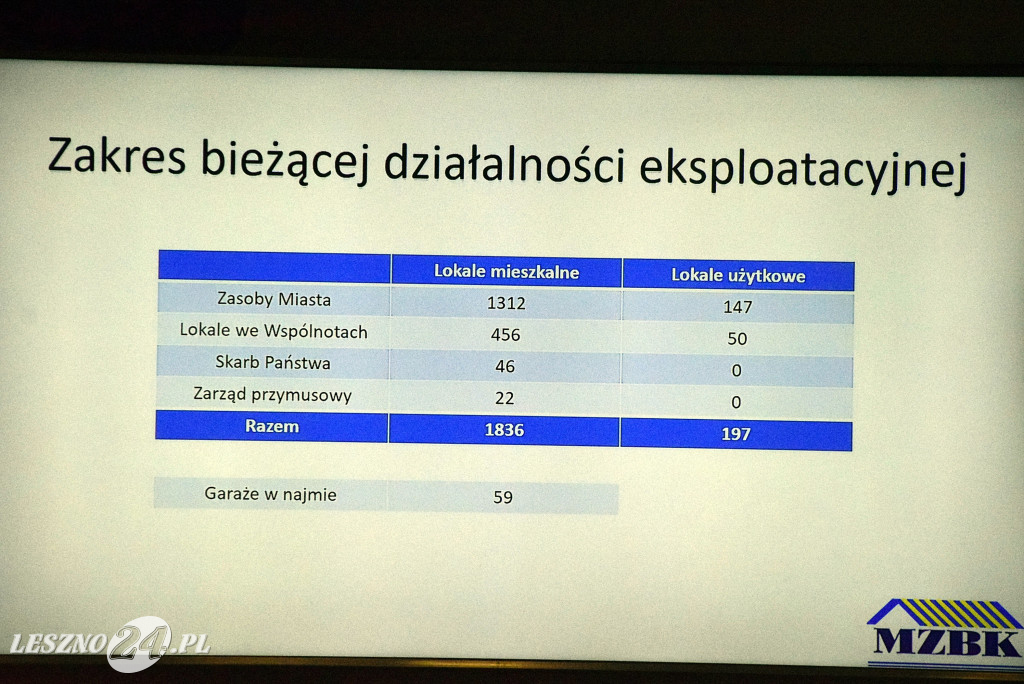 Burzliwie o czynszach w leszczyńskiej komunalce
