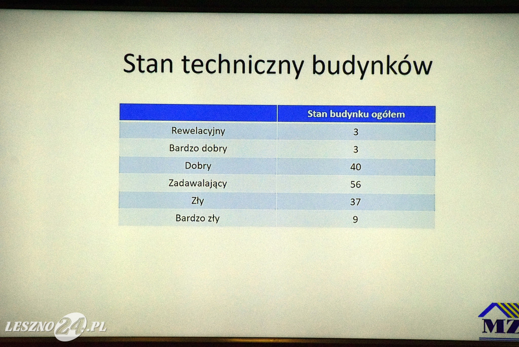 Burzliwie o czynszach w leszczyńskiej komunalce