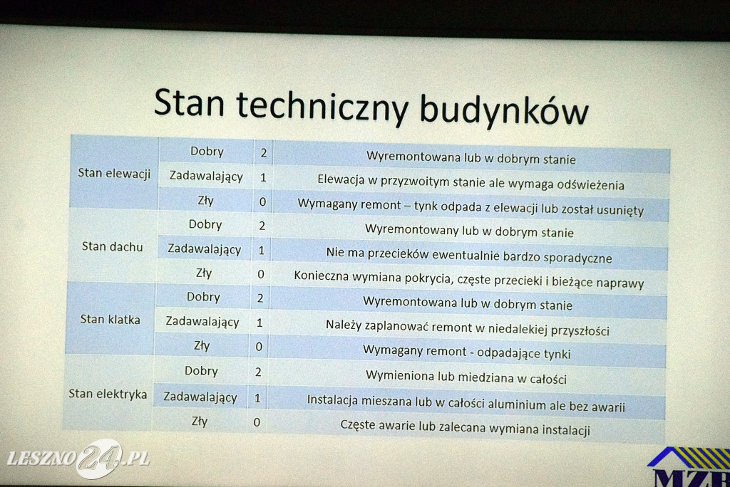 Burzliwie o czynszach w leszczyńskiej komunalce