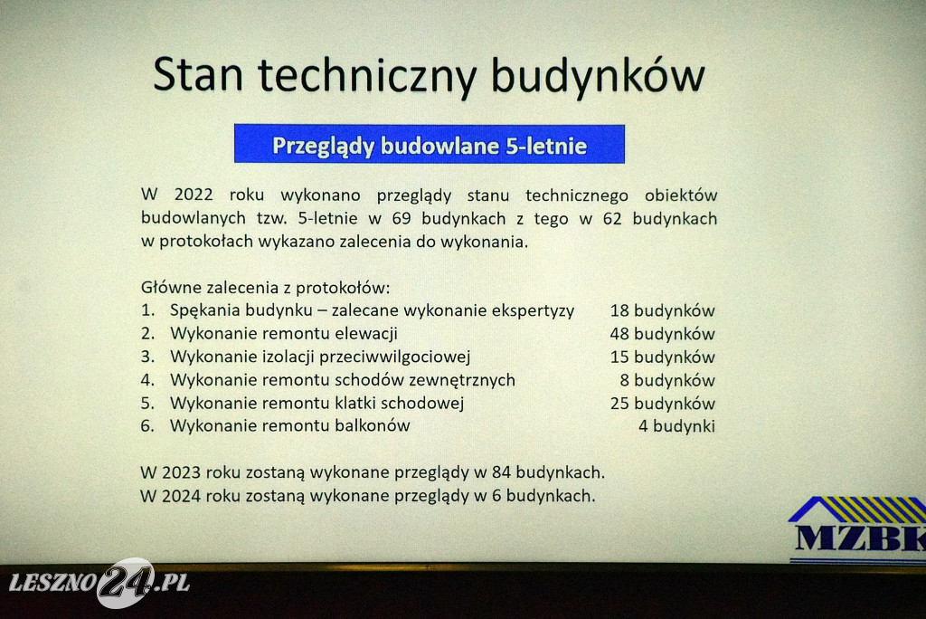 Burzliwie o czynszach w leszczyńskiej komunalce