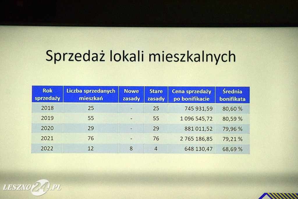 Burzliwie o czynszach w leszczyńskiej komunalce