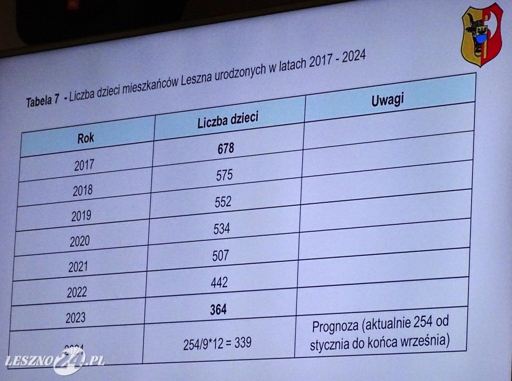 Komisja Edukacji Rady Miejskiej Leszna
