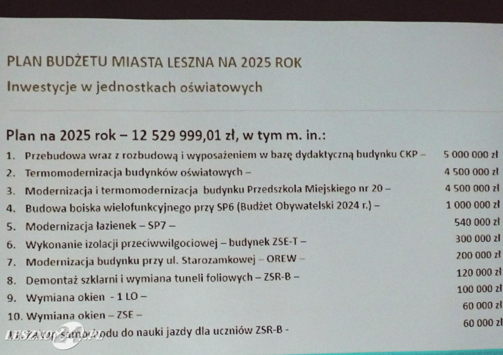 Prezydent Leszna w Szkole Podstawowej nr 7