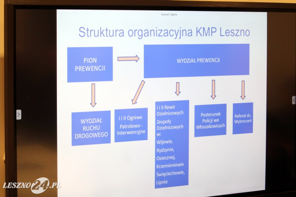 Z policją o bezpieczeństwie na działkach