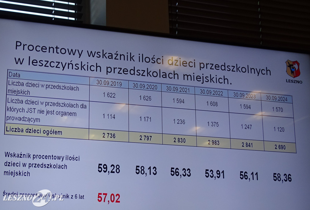 Komisja Edukacji w sprawie oświaty w Lesznie