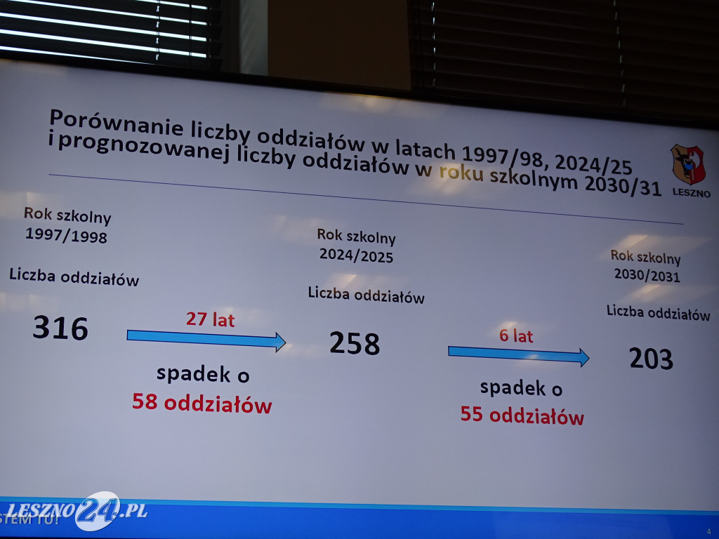 Komisja Edukacji w sprawie oświaty w Lesznie