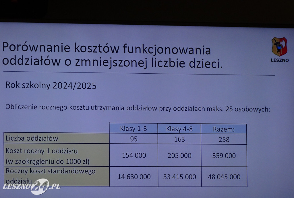 Komisja Edukacji w sprawie oświaty w Lesznie