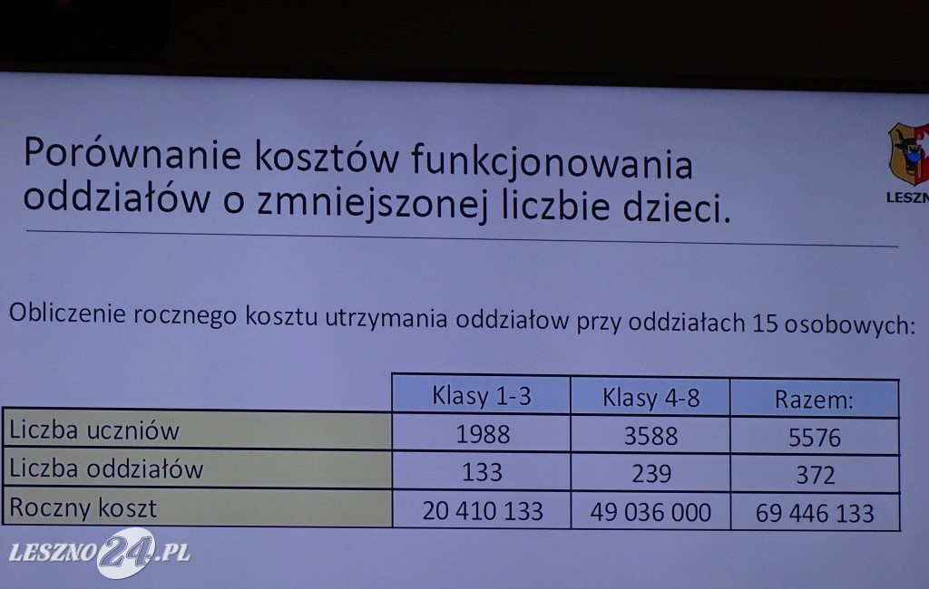 Komisja Edukacji w sprawie oświaty w Lesznie