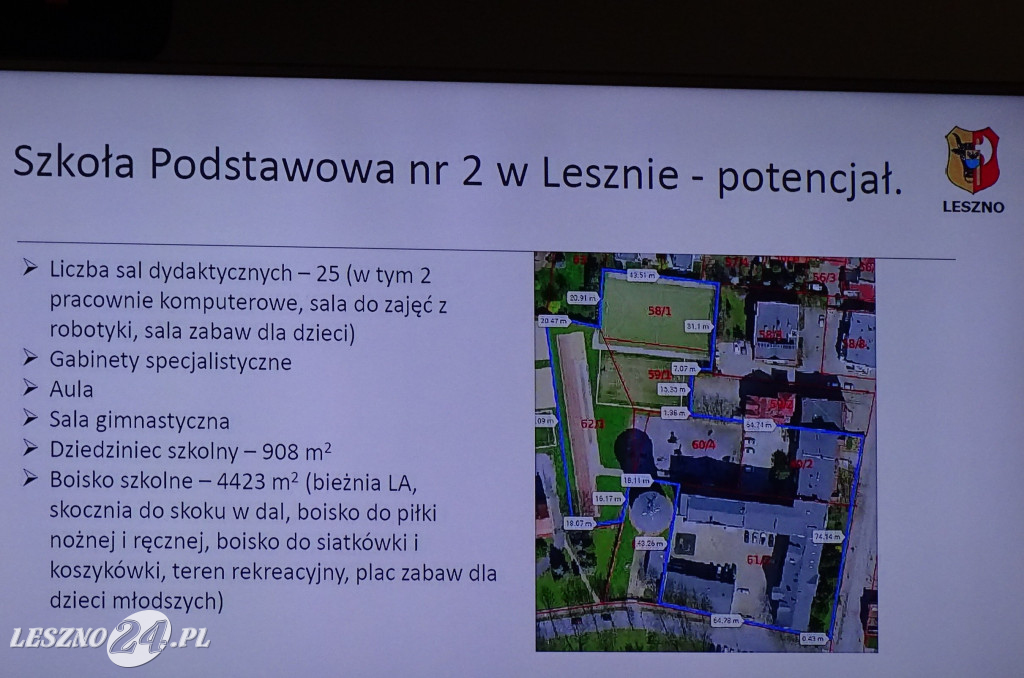 Komisja Edukacji w sprawie oświaty w Lesznie