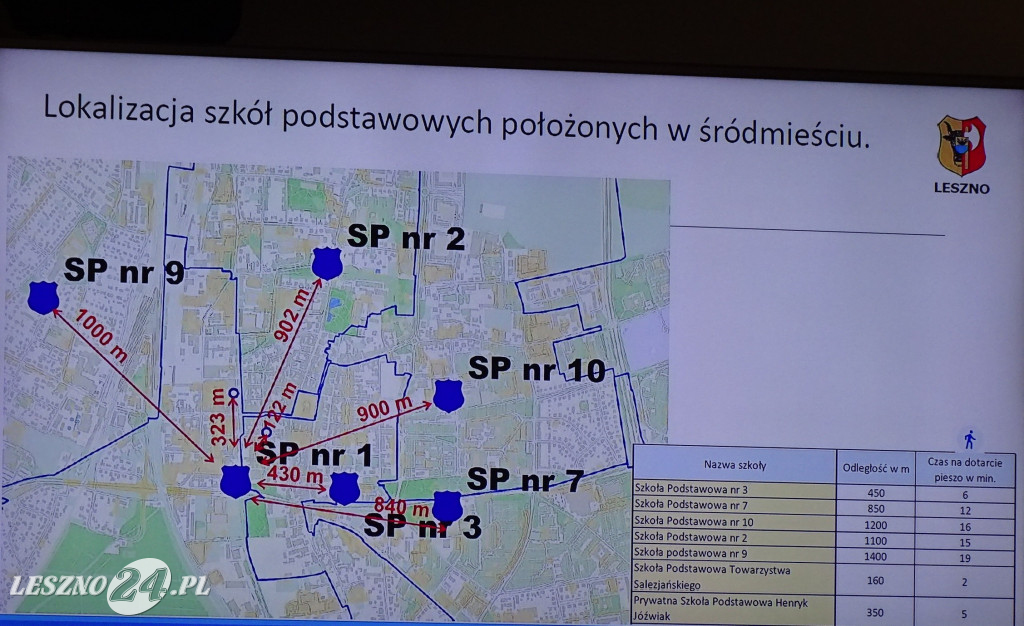 Komisja Edukacji w sprawie oświaty w Lesznie
