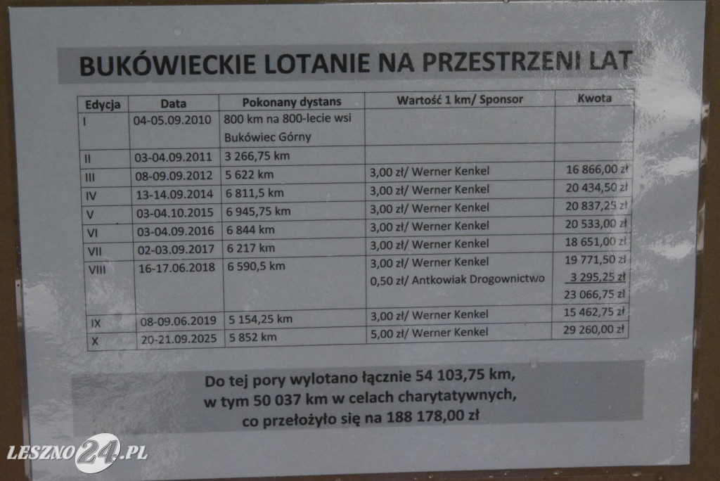 Bukówieckie Lotanie 2026