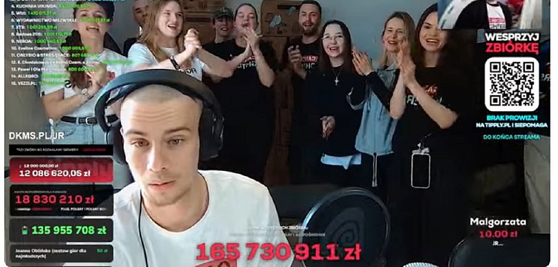 Ogromny sukces Łatwoganga! Miliony dla dzieciaków chorych na raka!