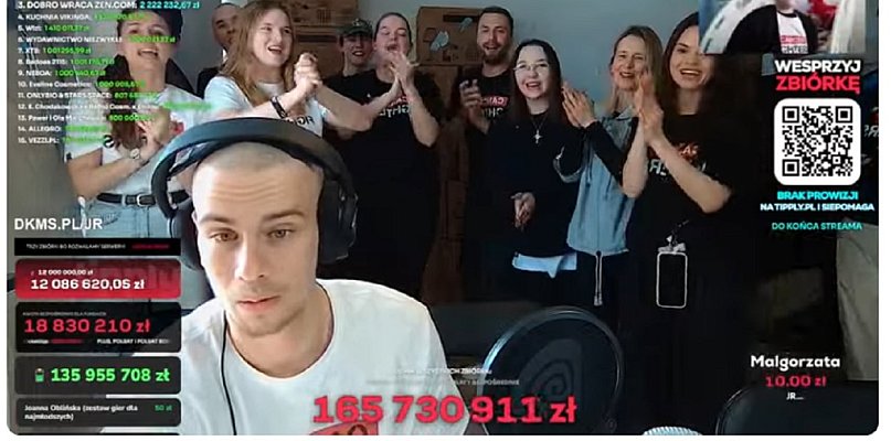 Ogromny sukces Łatwoganga! Miliony dla dzieciaków chorych na raka!